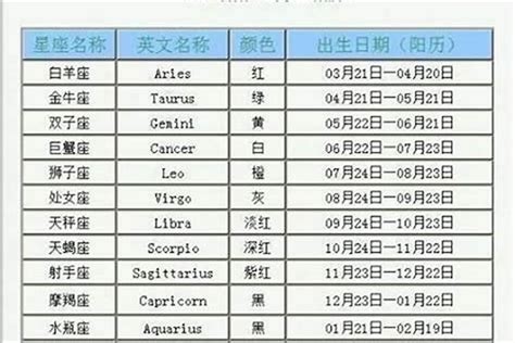 12月22号出生的人|12月22日是什么星座？解析12月22日出生人的性格和命运